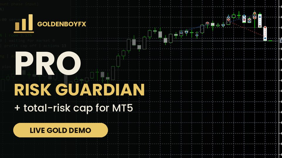 Guardian Pro: risk guardian with a total-risk cap for MT5, live gold demo